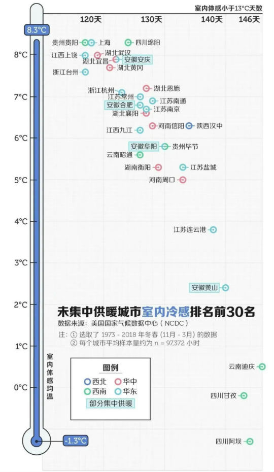 南方供暖的发展趋势