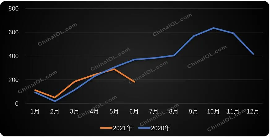 煤改气收官，常规炉放量，壁挂炉上半年渠道分化显著