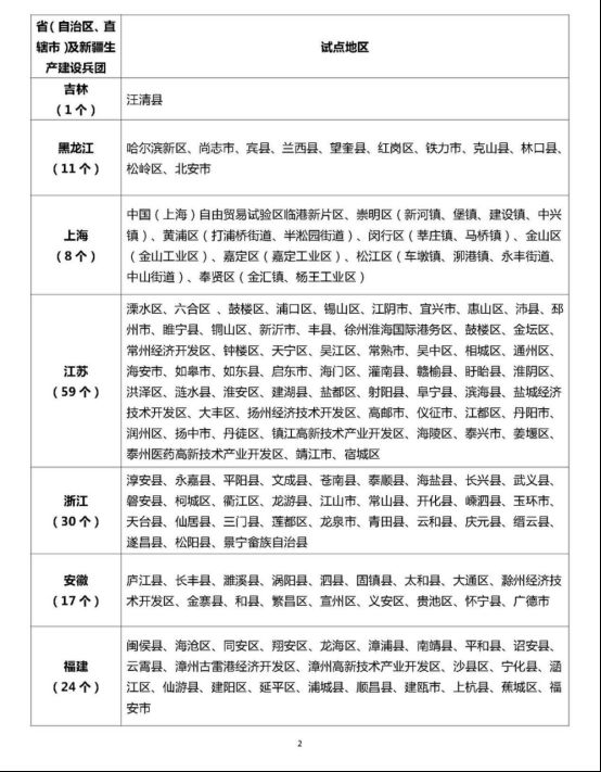 全国676个试点！屋顶分布式光伏会给我们的生活带来哪些变化？