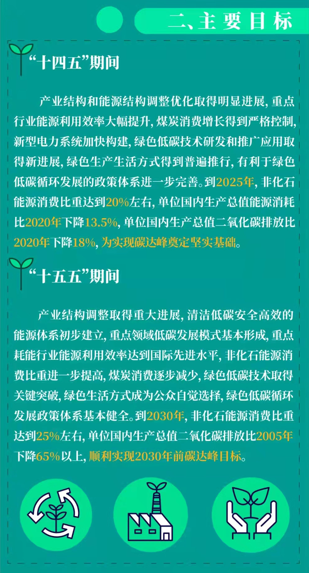 重磅！国务院印发2030年前碳达峰行动方案，大力发展新能源