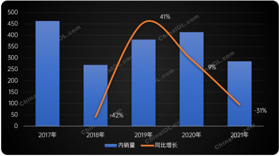 “煤改气”市场大幅缩减，壁挂炉零售市场回暖