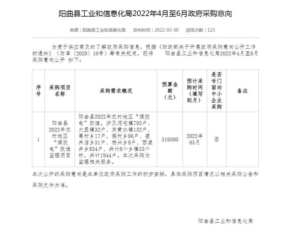 1944户，3822.4775万！阳曲县“煤改电”项目将于5月份招标