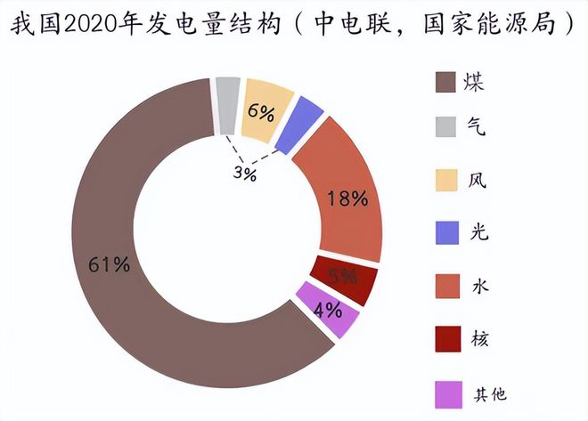 “拉闸限电”对冬季采暖会有影响吗？