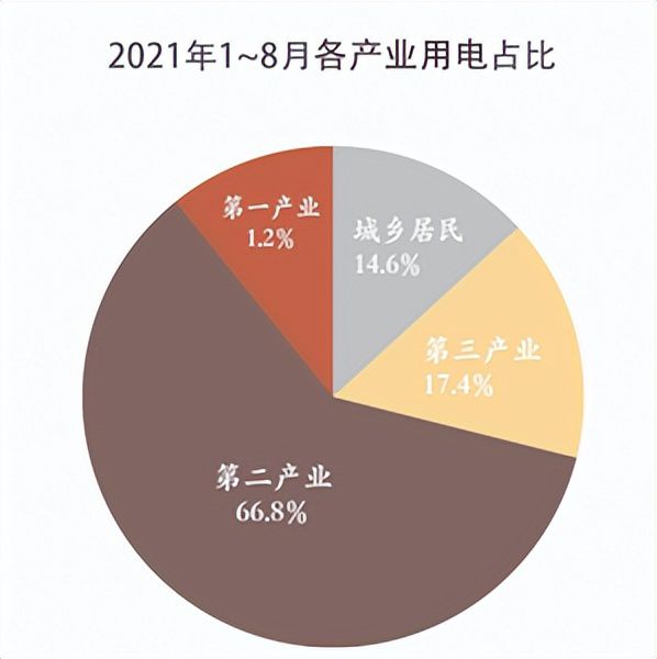 “拉闸限电”对冬季采暖会有影响吗？