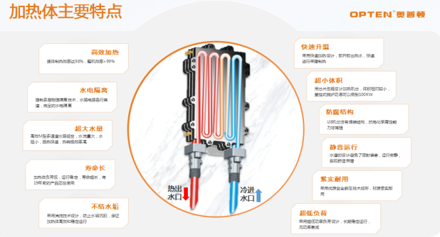 慧聪暖通采购大会银川站，奥普顿与同行共同探讨电采暖炉核心技术