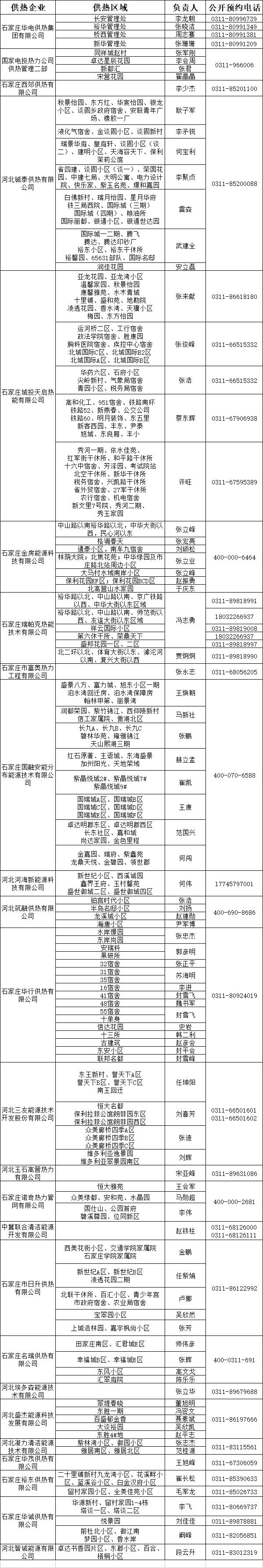 “送暖上门”！即日起石家庄市居民可预约供热设施上门检查服务