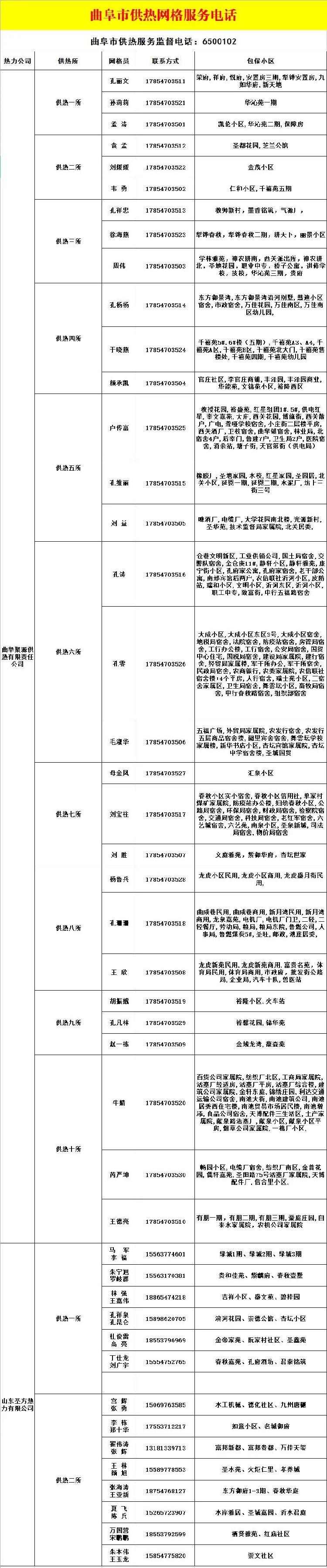 最新！济宁市供热“网格化”服务电话公布