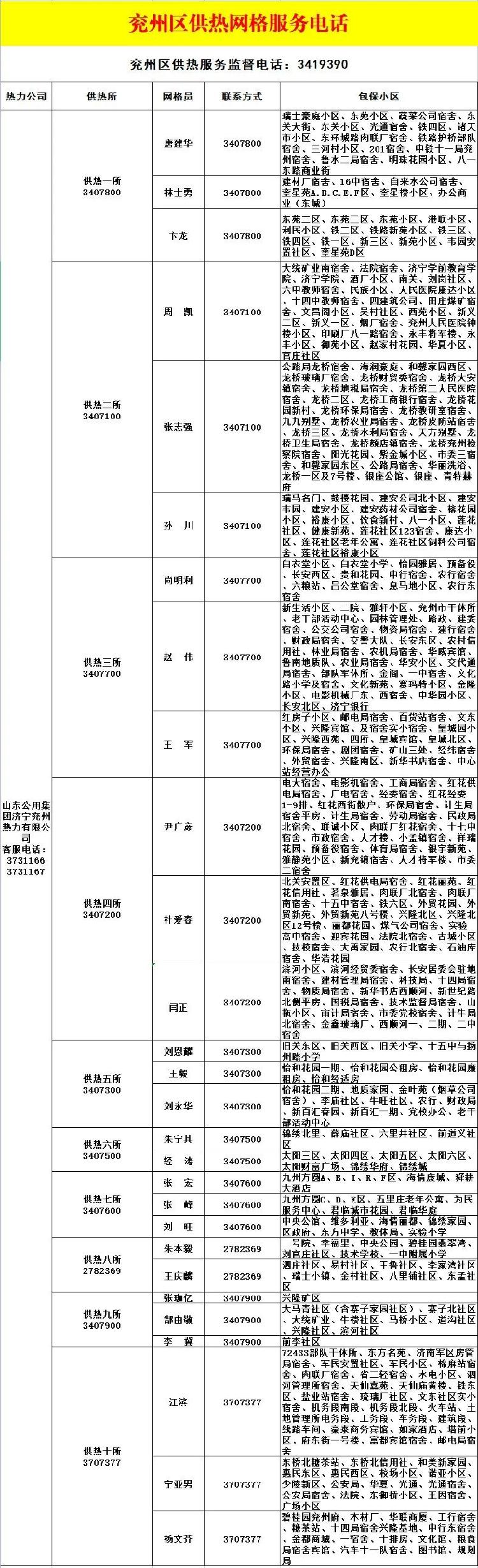 最新！济宁市供热“网格化”服务电话公布