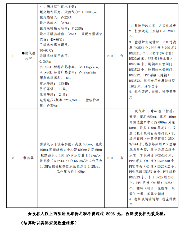 610套！青岛市城阳区清洁取暖改造项目招标