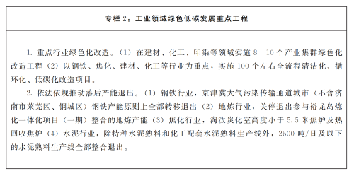 山东省碳达峰实施方案：全面清理高耗能高排放项目