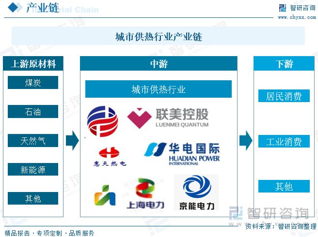 城市供热行业市场概况分析：供热面积增加，市场规模进一步扩大