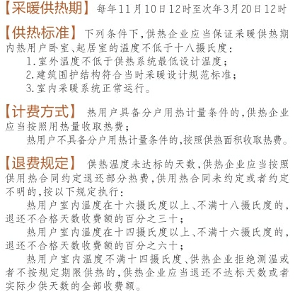 事关延长供热期、温度不达标退费等 供热条例再次公开征求意见