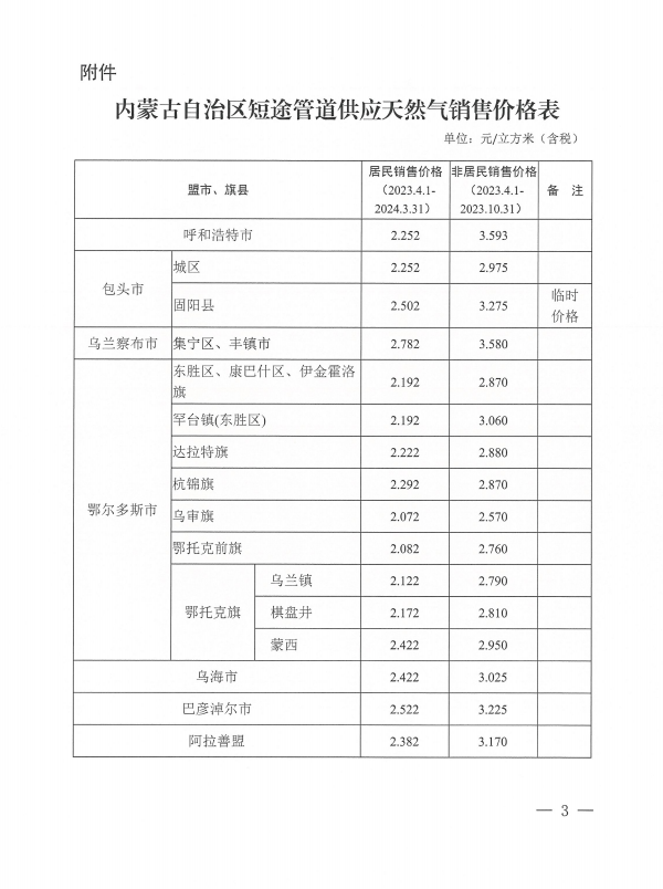 内蒙古发改委调整管道天然气销售价格