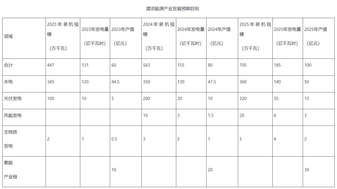 市政府办重磅发布！事关供电、供热、供气…