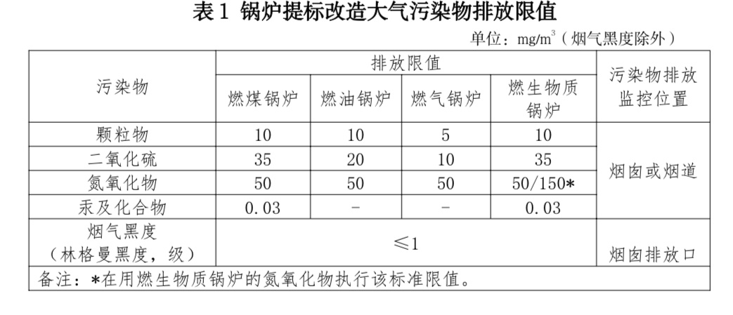 最高补助50% 海口市实施锅炉提标改造补助