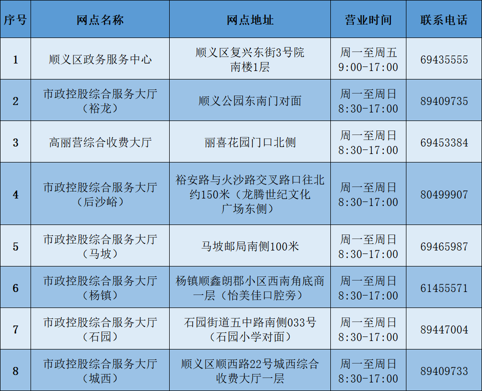 顺义：发放天然气分户自采暖用气补贴，标准公布，涉54个小区