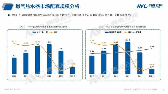 工程市场热水系统：精装市场配置率提升，酒店市场前景广阔