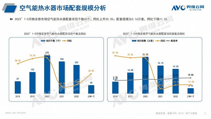 工程市场热水系统：精装市场配置率提升，酒店市场前景广阔