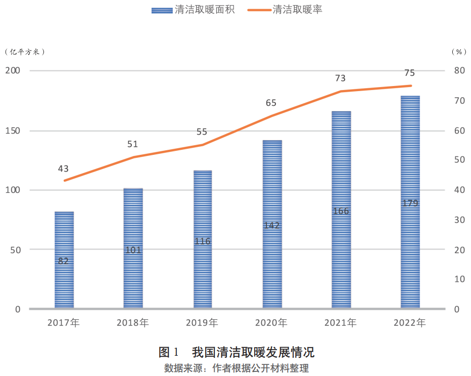 重视建筑节能改造，推进我国北方农村地区清洁取暖可持续发展