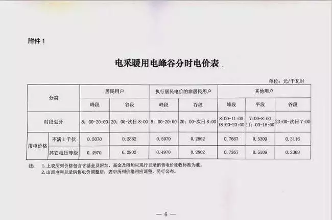 全国各地推行峰谷电价政策，下调谷电电价