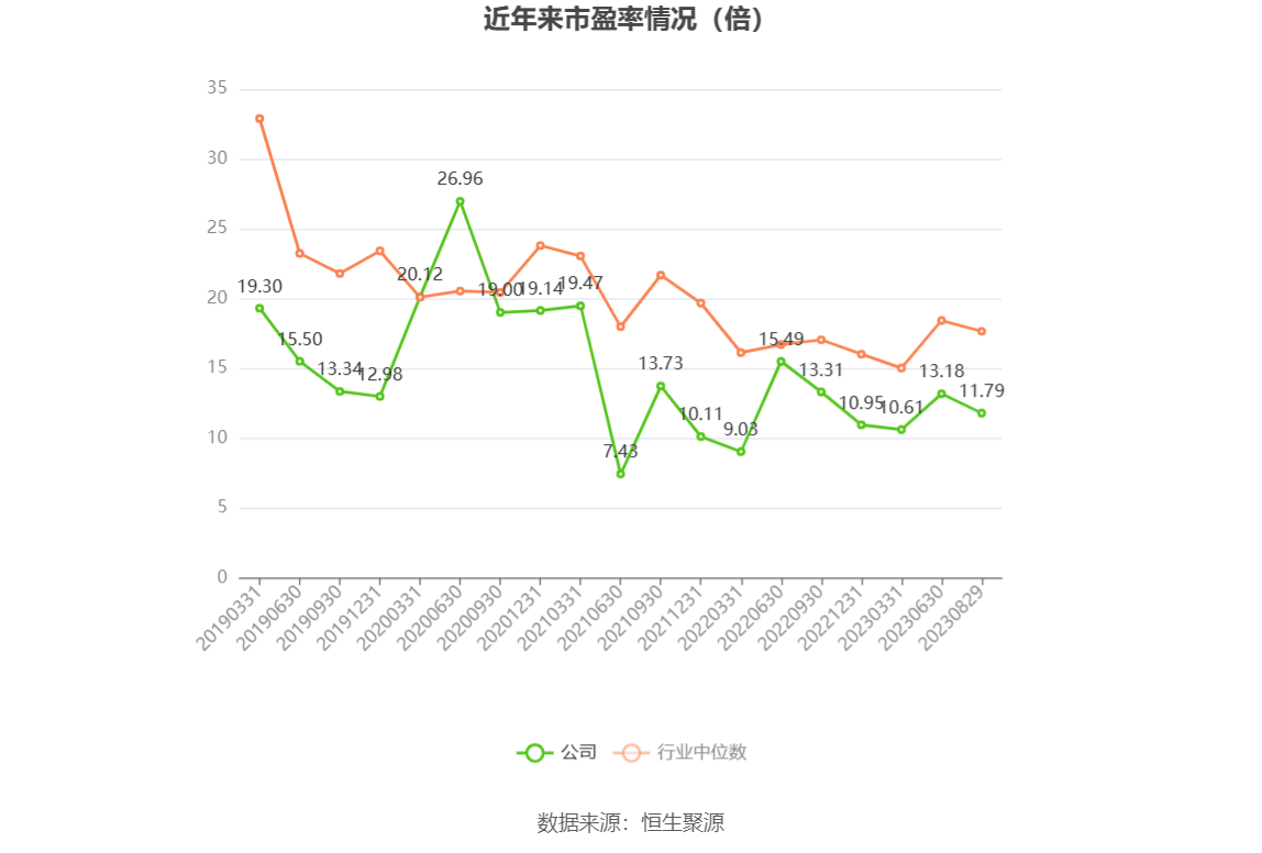 新天然气：2023年上半年净利润4.84亿元 同比增长0.72% 