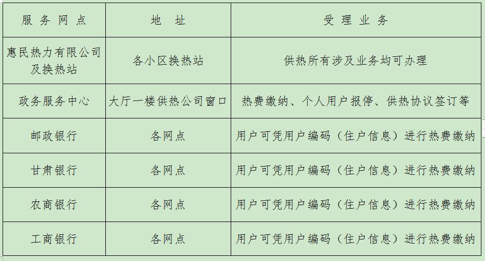 暖气费有调整！关于2023-2024年供暖季收费报停工作的通知