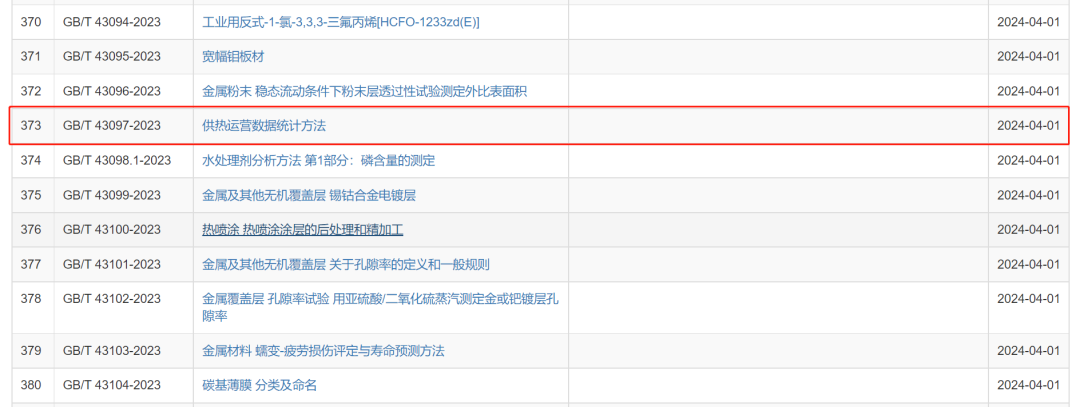 协会主编国家标准《供热运营数据统计方法》（GB/T 43097-2023）由国标委发布！2024年4月1日实施