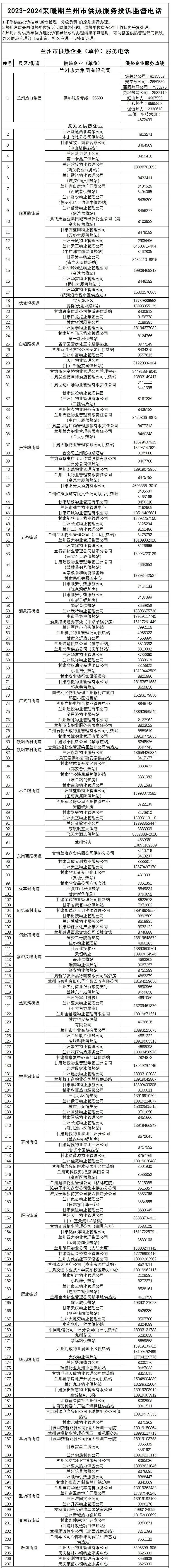 收藏！兰州市供热投诉电话公布→