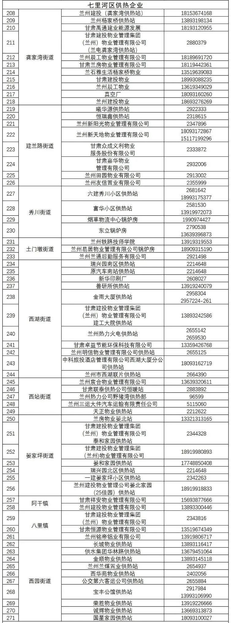 收藏！兰州市供热投诉电话公布→