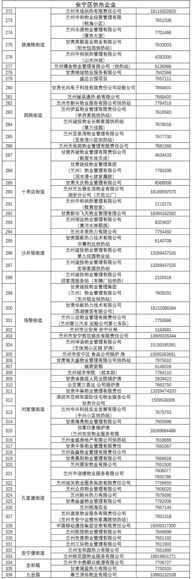 收藏！兰州市供热投诉电话公布→