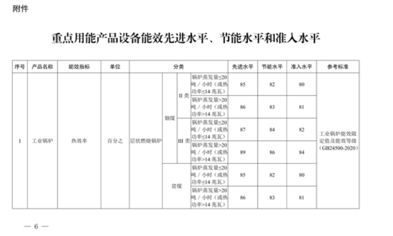 四川省关于加快工业领域产品设备节能降碳更新改造的通知