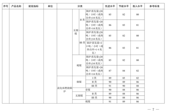 四川省关于加快工业领域产品设备节能降碳更新改造的通知