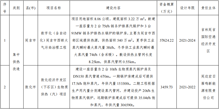 延边州大气污染防治“十四五”规划发布 加大清洁取暖工作力度