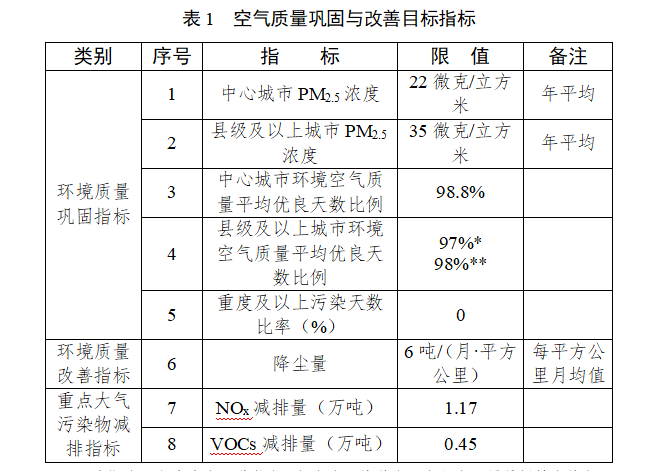 贵州：县级城市建成区禁止新建35蒸吨/小时以下的燃煤锅炉